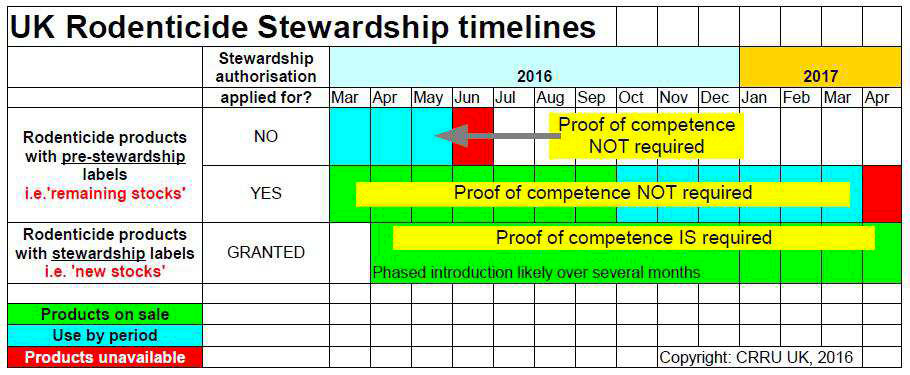 stewardship_timelines_4